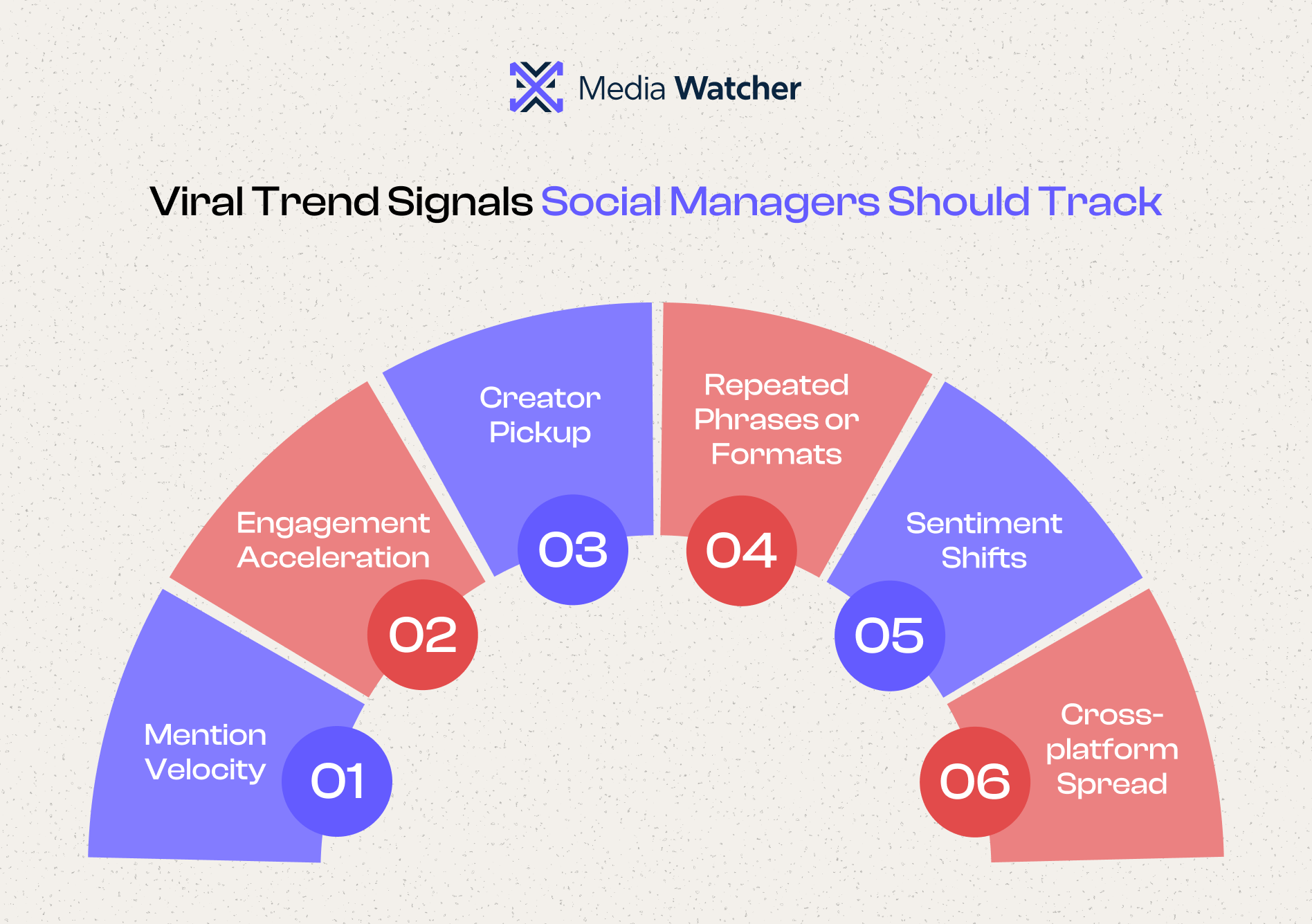 Why Social Teams Spot Viral Trends Too Late