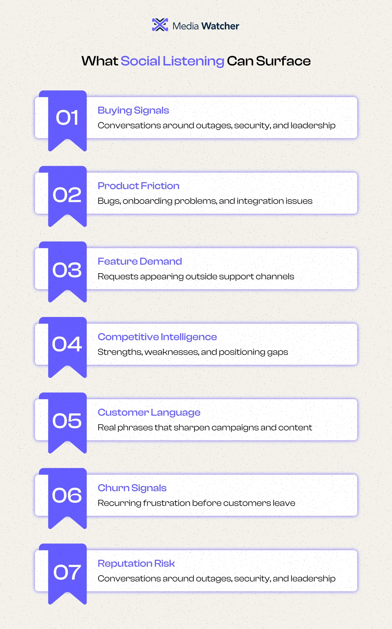 Infographic