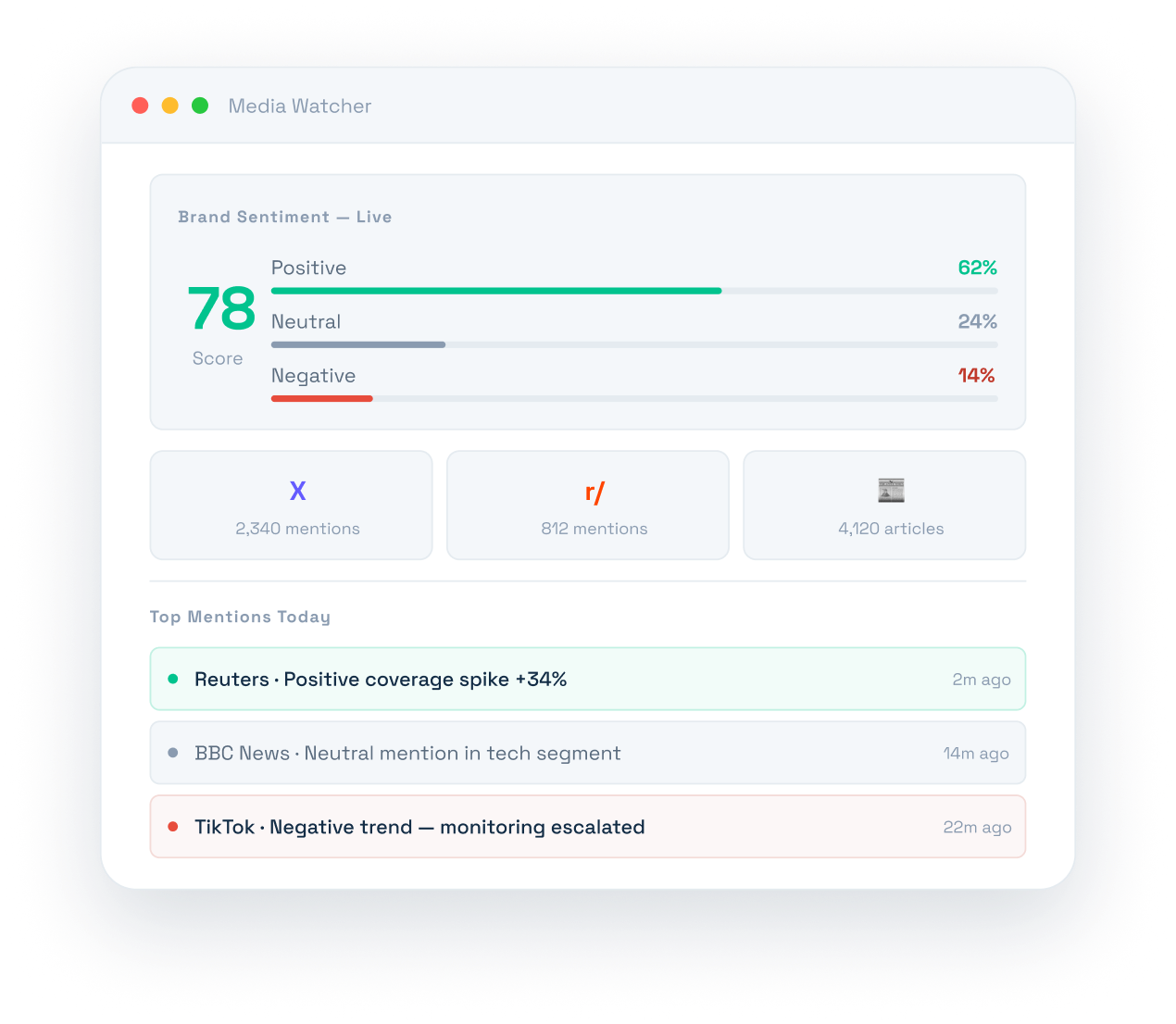 Media Watcher live brand sentiment dashboard