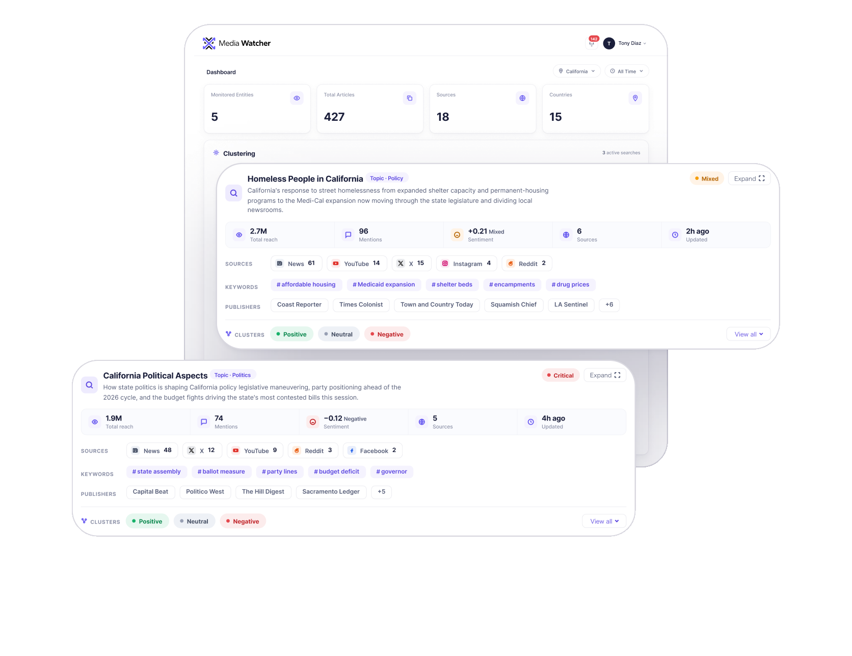 Media Watcher dashboard showing live clusters for Homeless People in California and California Political Aspects