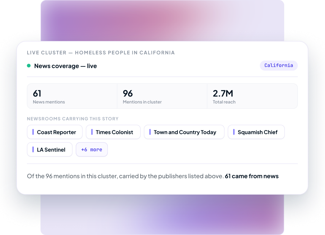 Live cluster showing news coverage for Homeless People in California