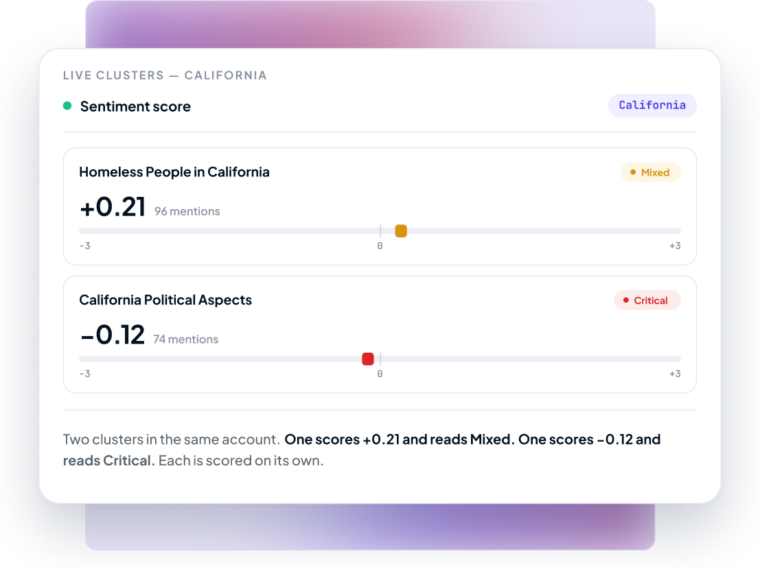 Live clusters showing sentiment score for two California stories