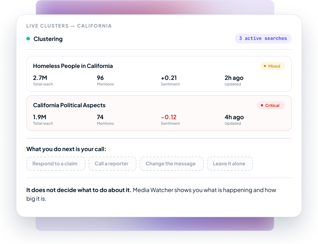 Live clusters clustering view with response options