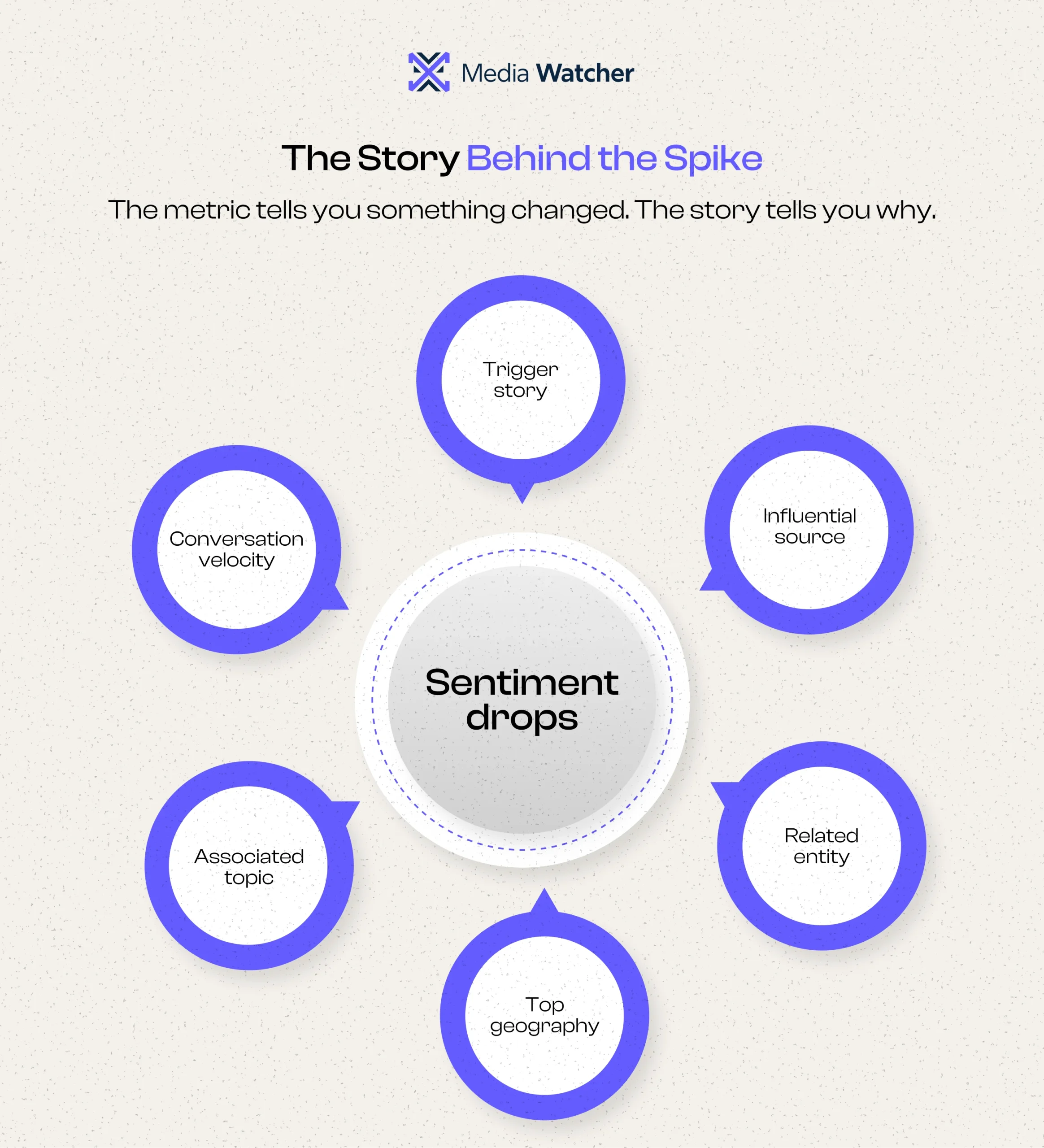 Which Is the Best Media Monitoring Platform?