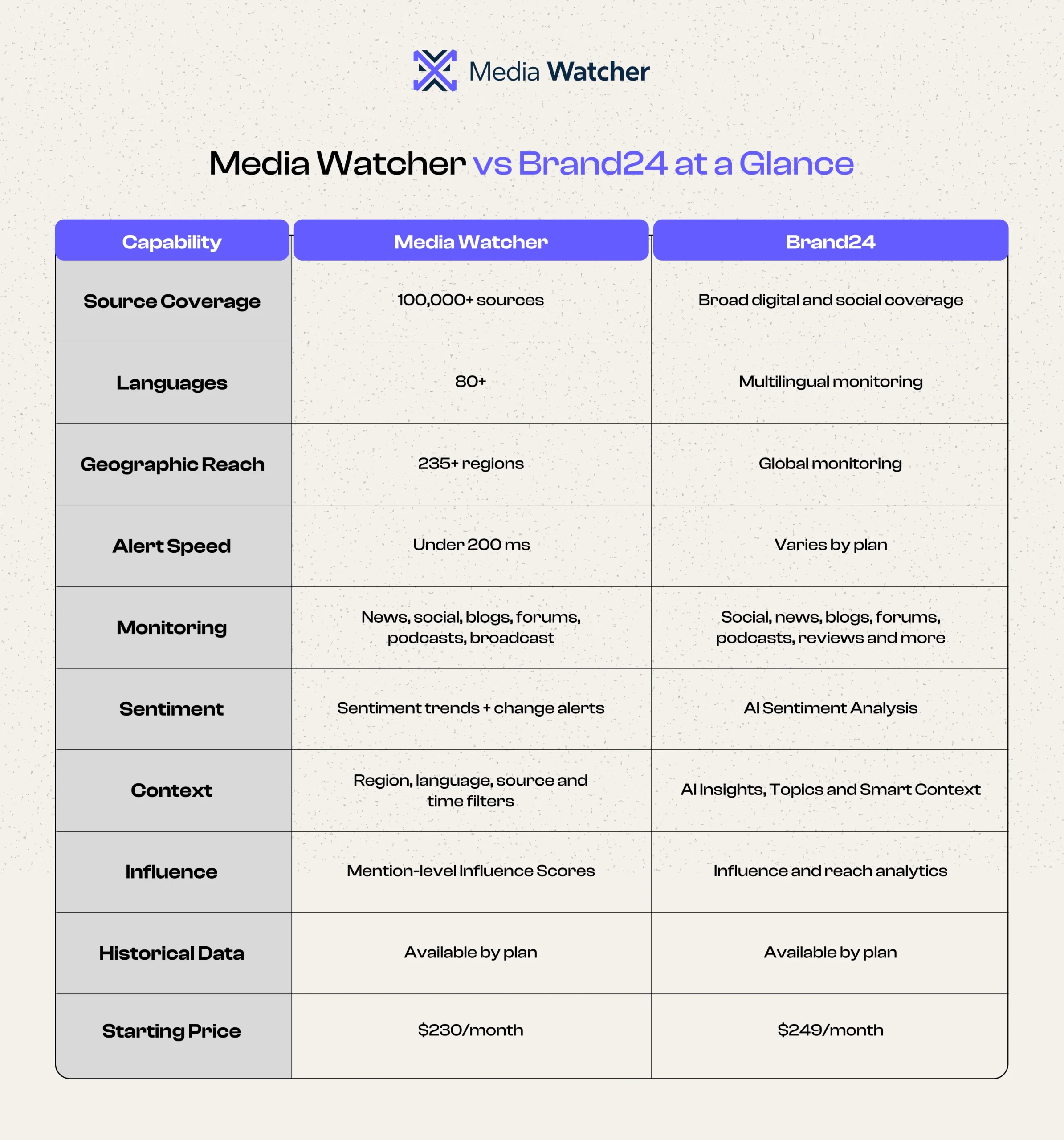 How Media Watcher Can be a Strong Brand24 Alternative