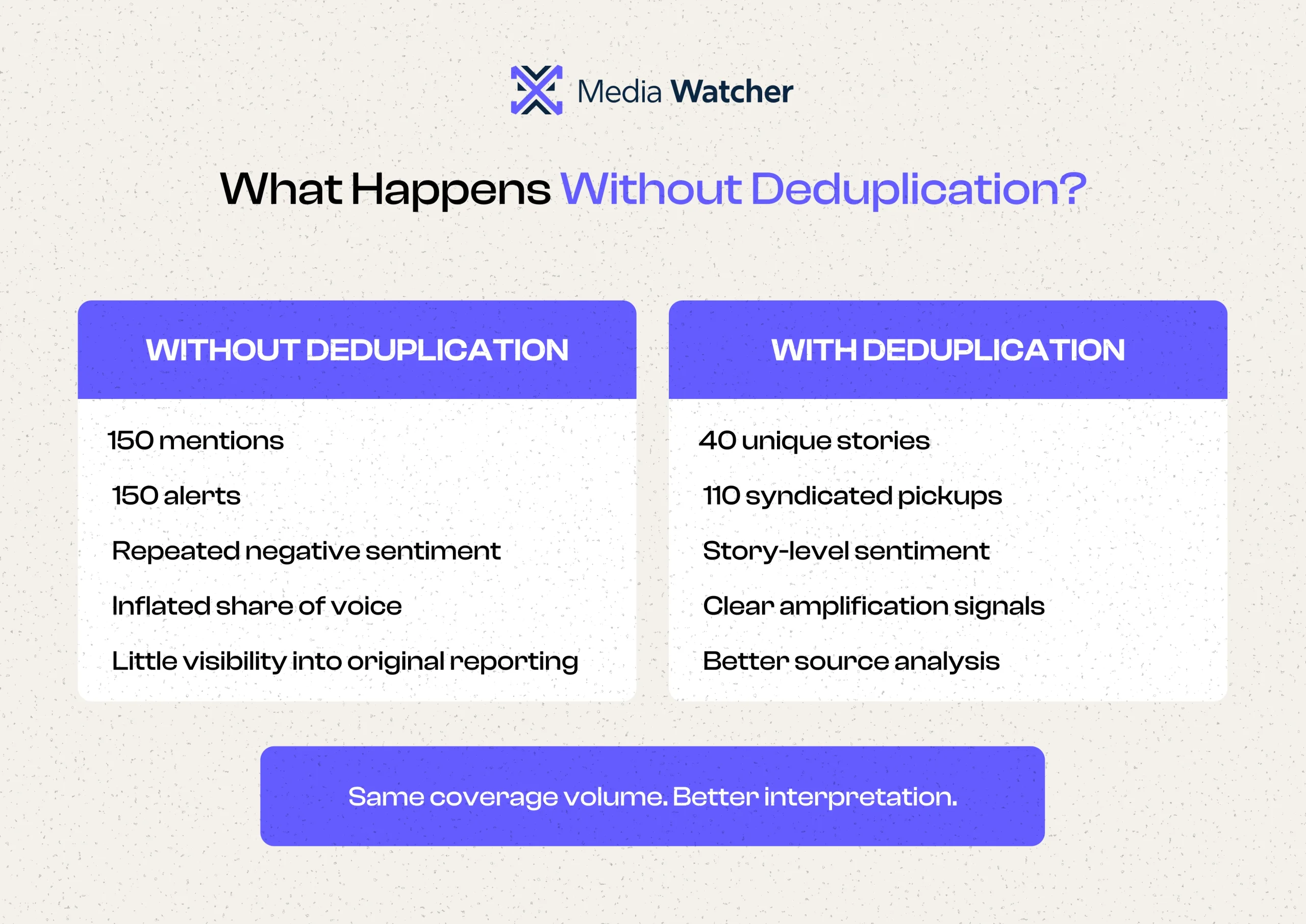 How Media Monitoring Handles Duplicate Coverage