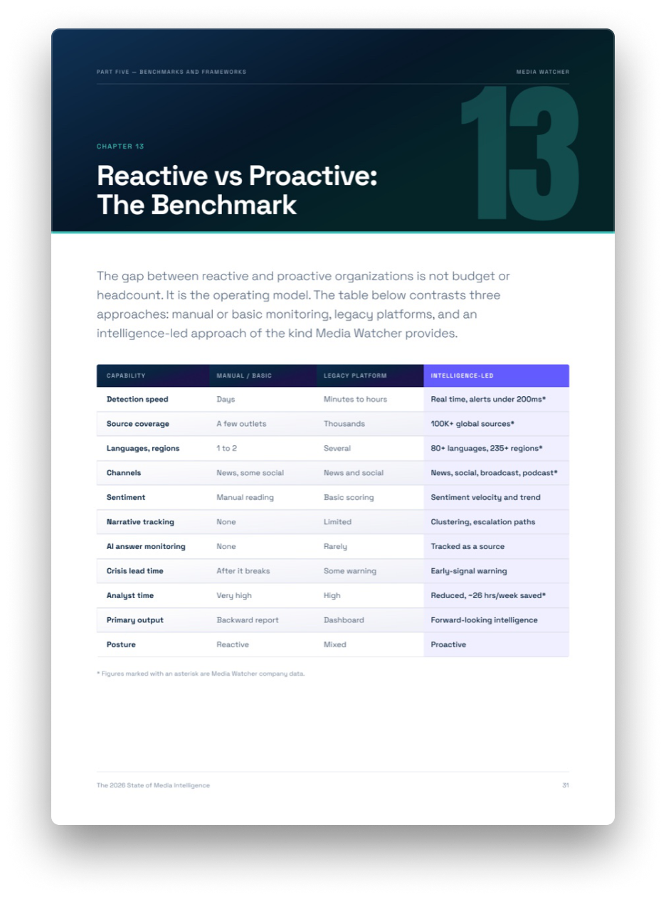 Report spread showing the reactive versus proactive benchmark table