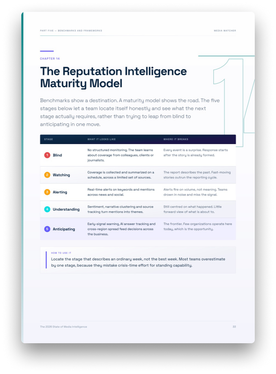 Report spread showing the five-stage reputation intelligence maturity model