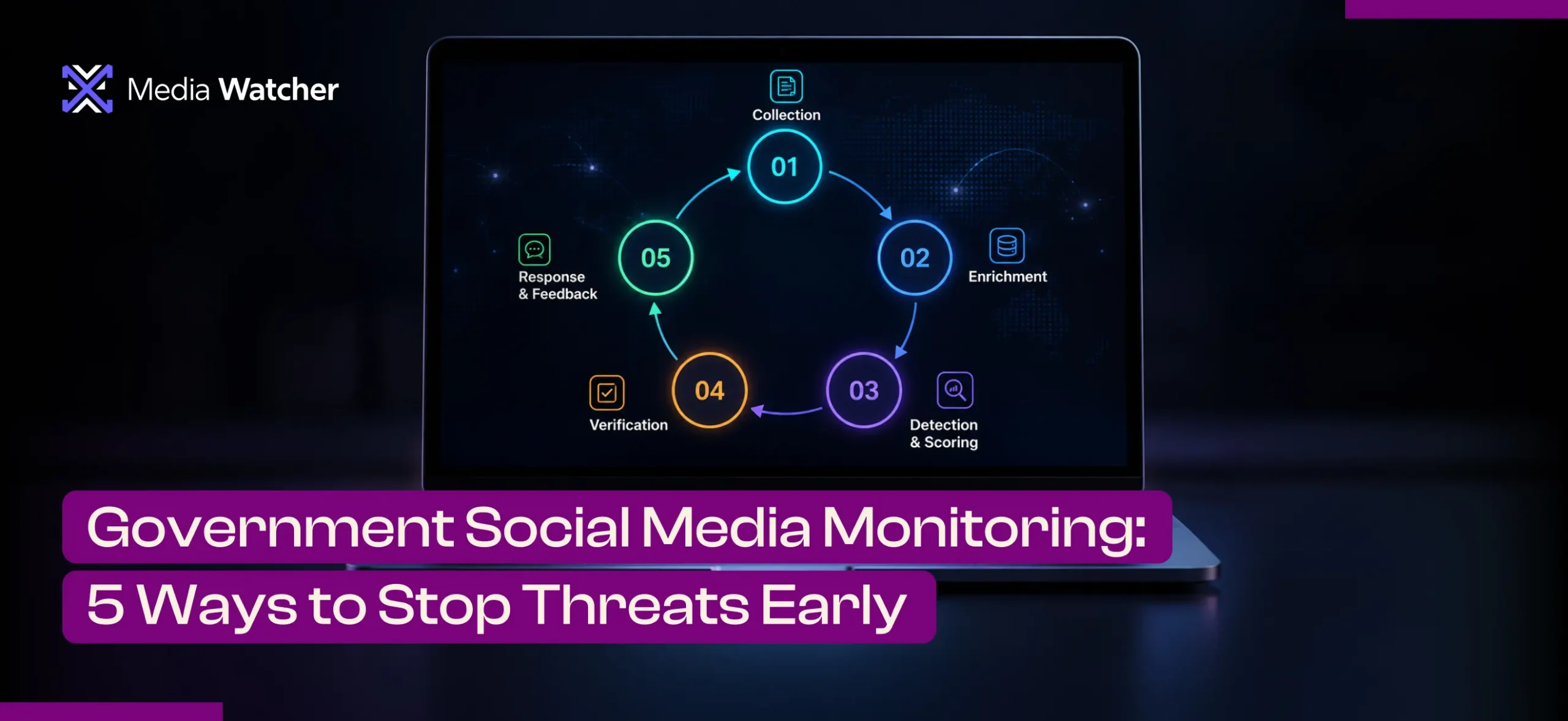 Government Social Media Monitoring: 5 Ways to Stop Threats Early